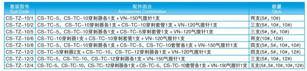 Disposable Laparoscopic Trocar for Abdominal Surgery (CS-TC)